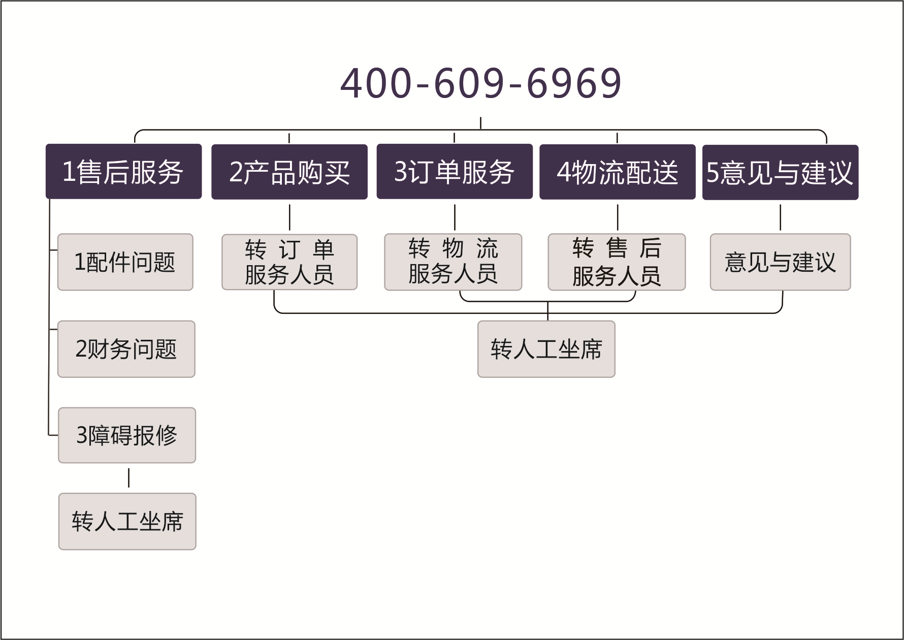 CA88(中国区)唯一官方网站
