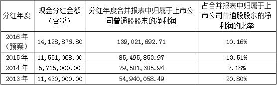 CA88(中国区)唯一官方网站