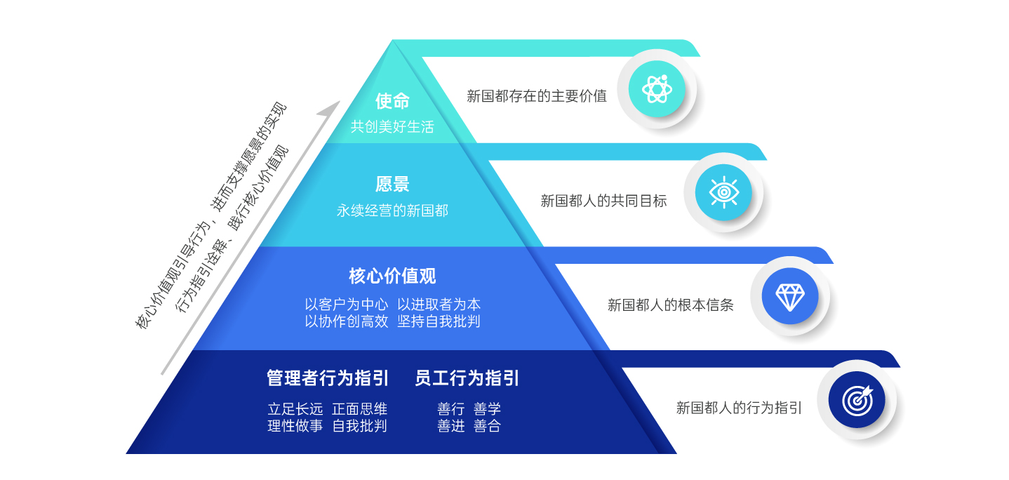 CA88(中国区)唯一官方网站