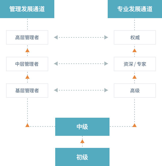 CA88(中国区)唯一官方网站