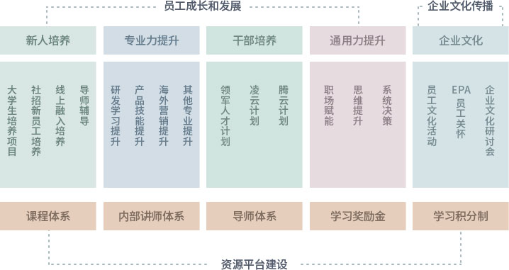 CA88(中国区)唯一官方网站